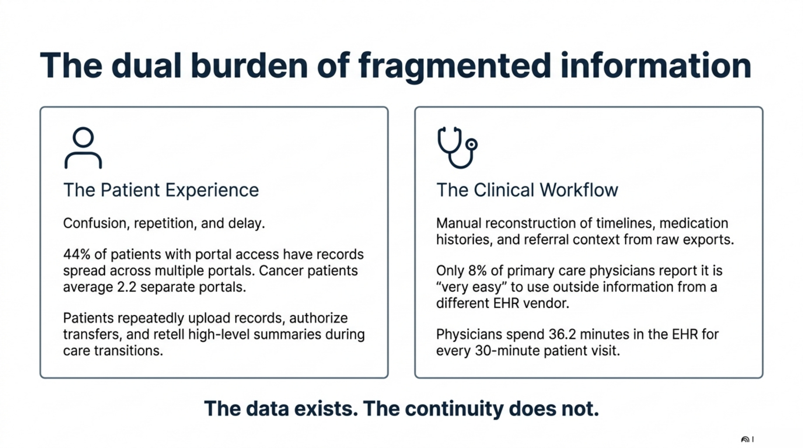 Slide 2 from the clinical continuity deck