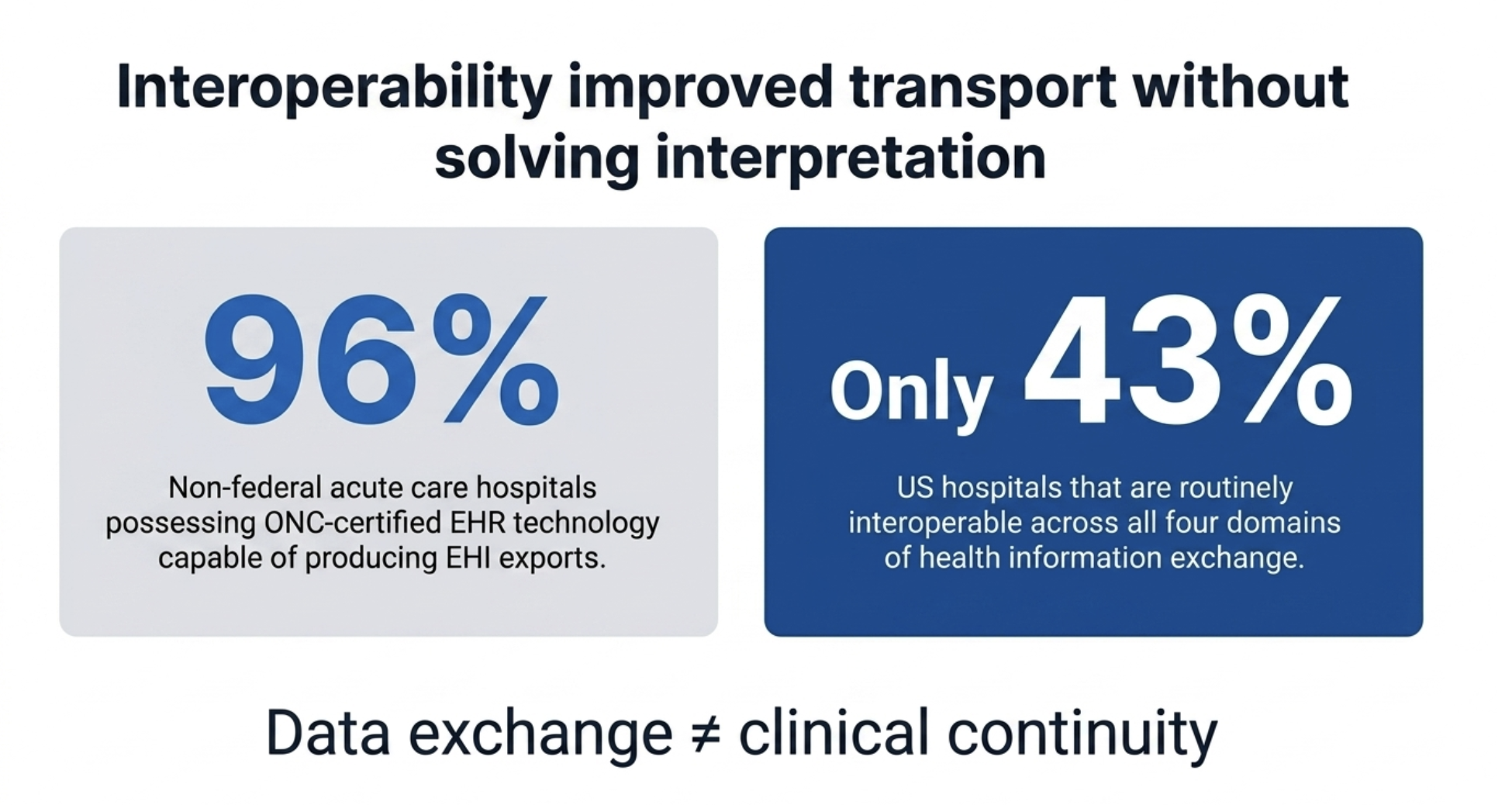 Slide 3 from the clinical continuity deck