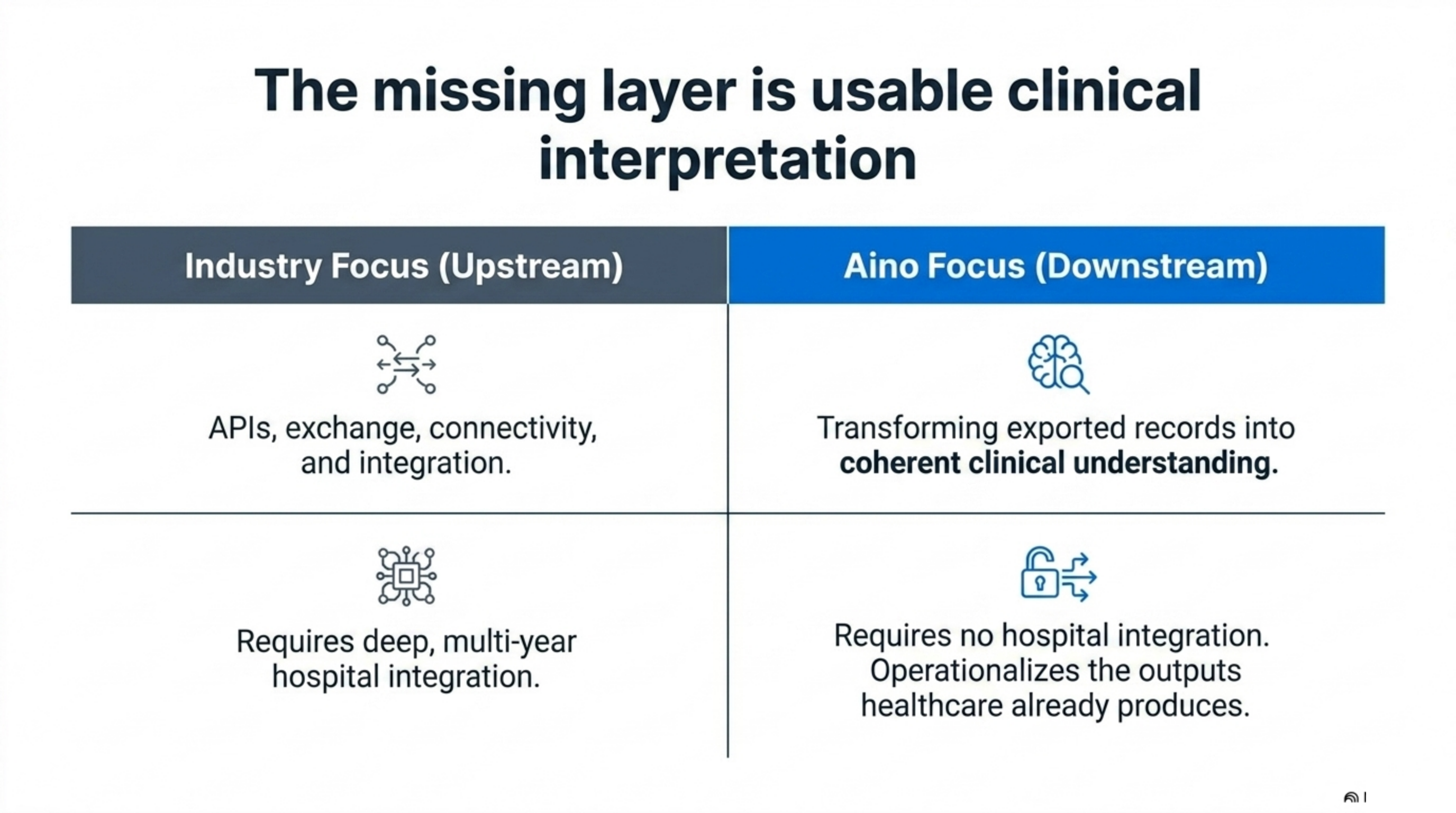 Slide 5 from the clinical continuity deck