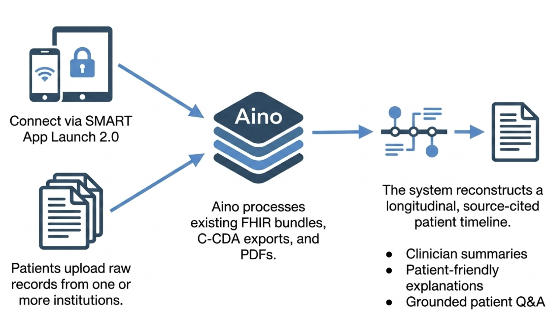 Slide 6 from the clinical continuity deck