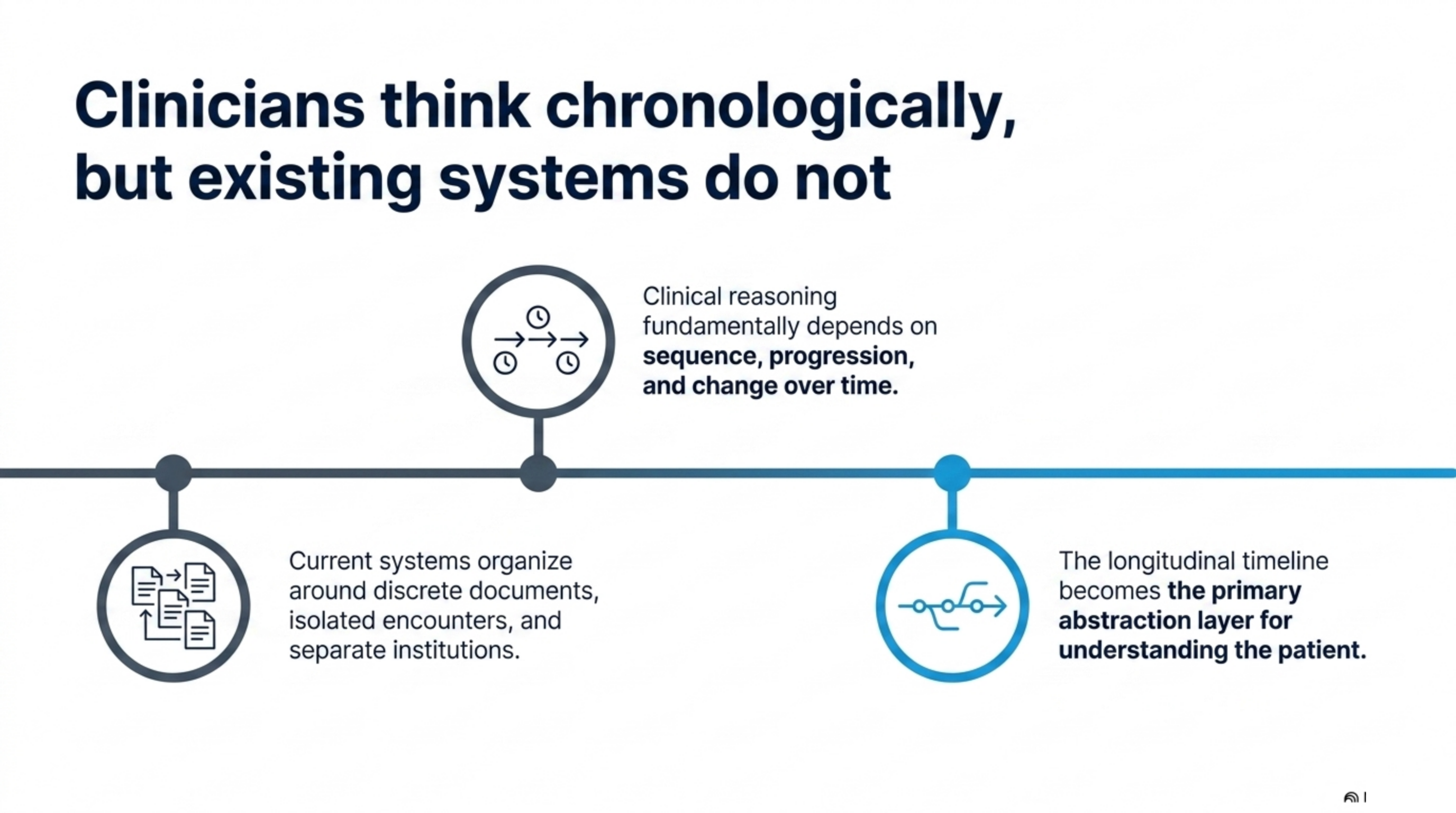 Slide 7 from the clinical continuity deck