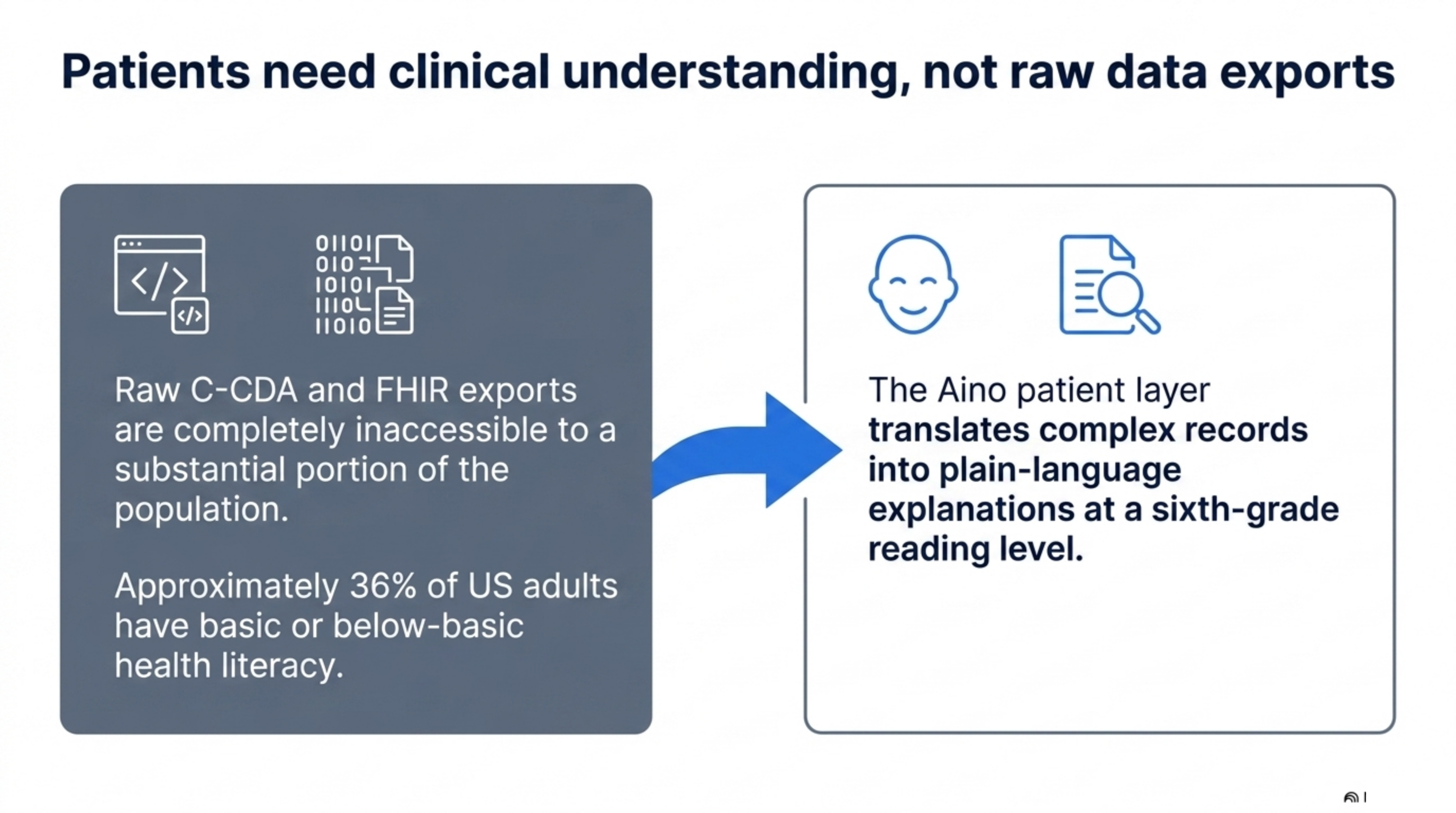 Slide 8 from the clinical continuity deck