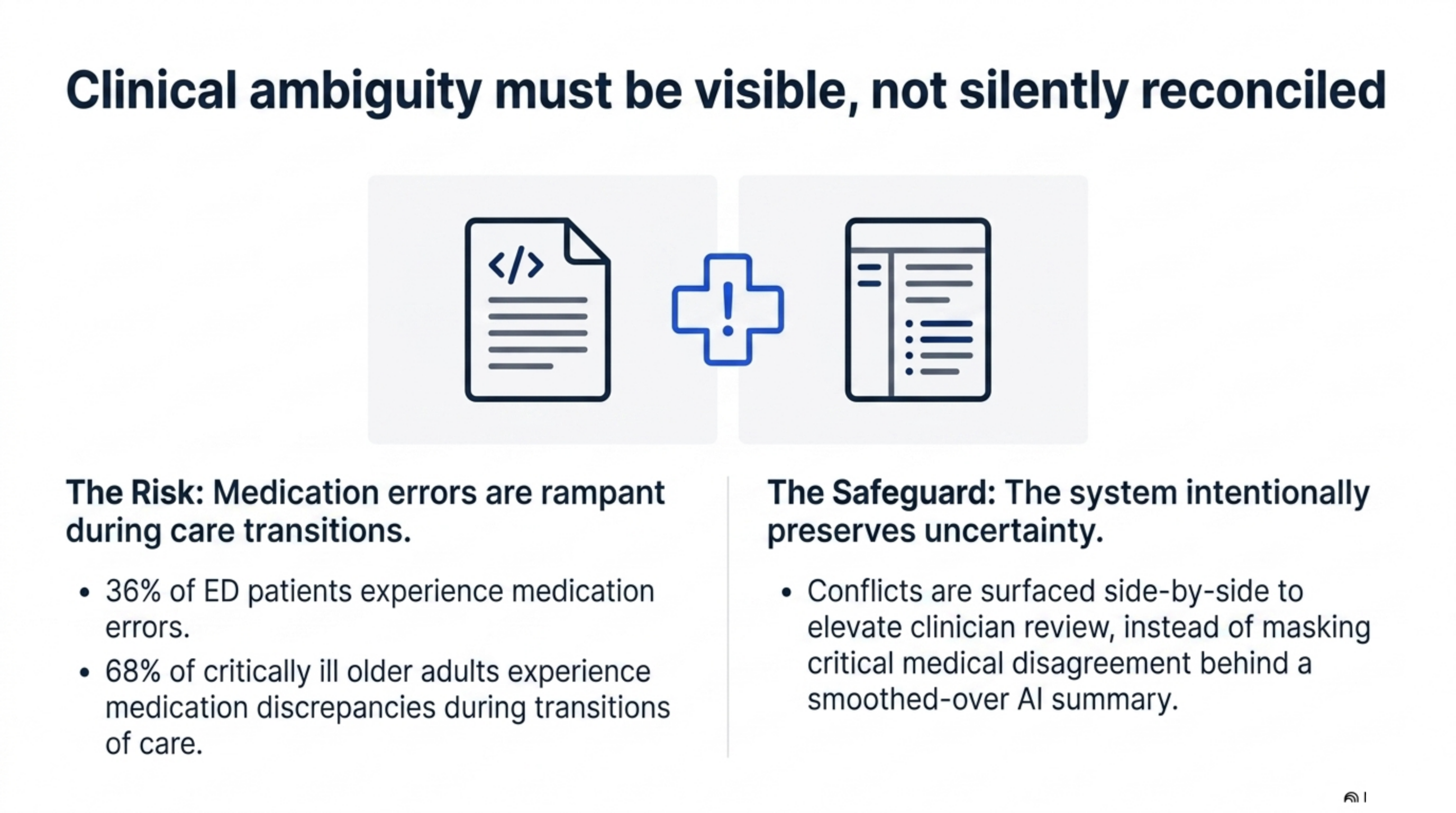 Slide 10 from the clinical continuity deck